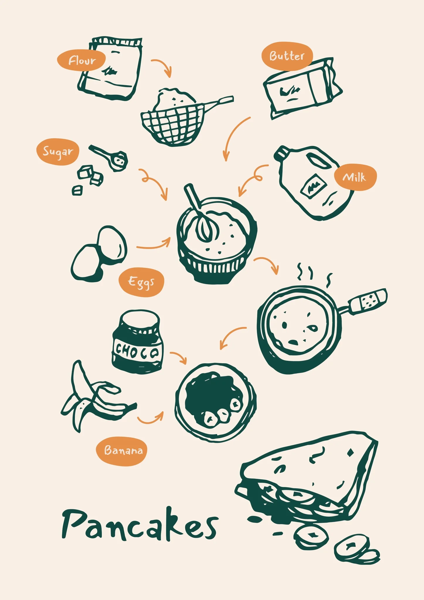 Pancakes