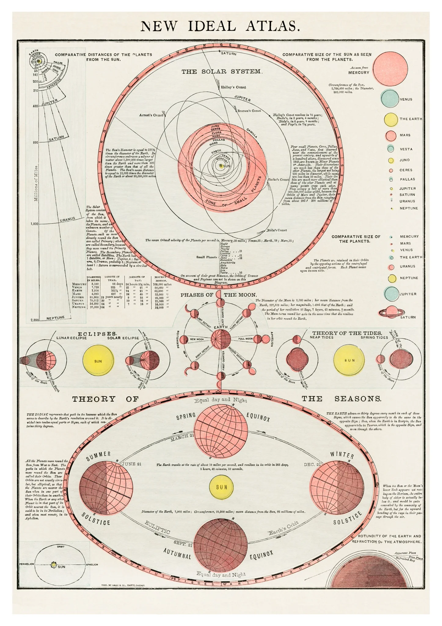 Solar System Atlas